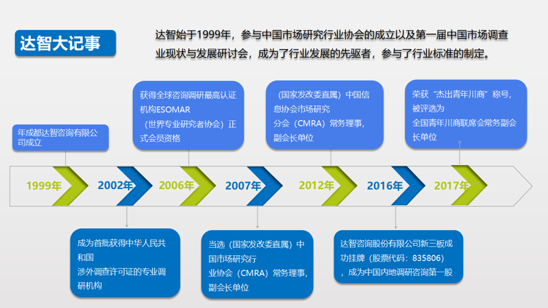 企业管理咨询:让企业如鱼得水