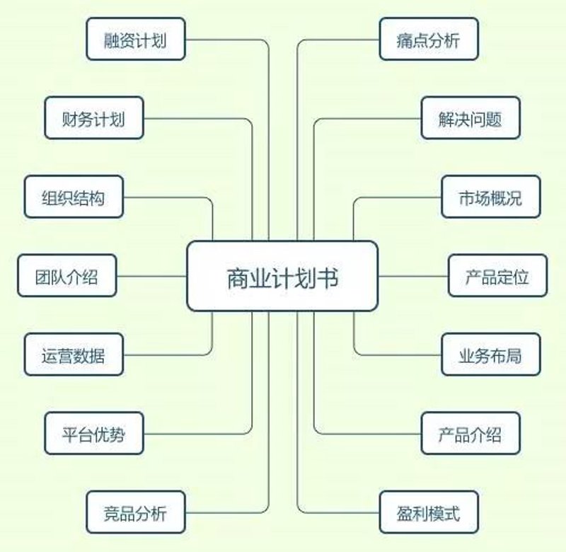 新时代的企业管理咨询：助力企业快速成长的秘籍