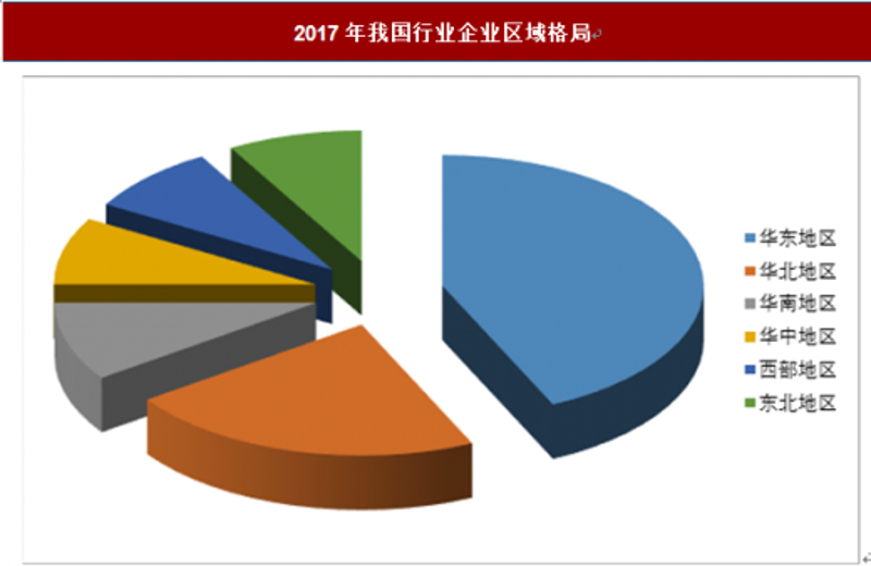 解读最新的市场调研报告：把握行业脉搏