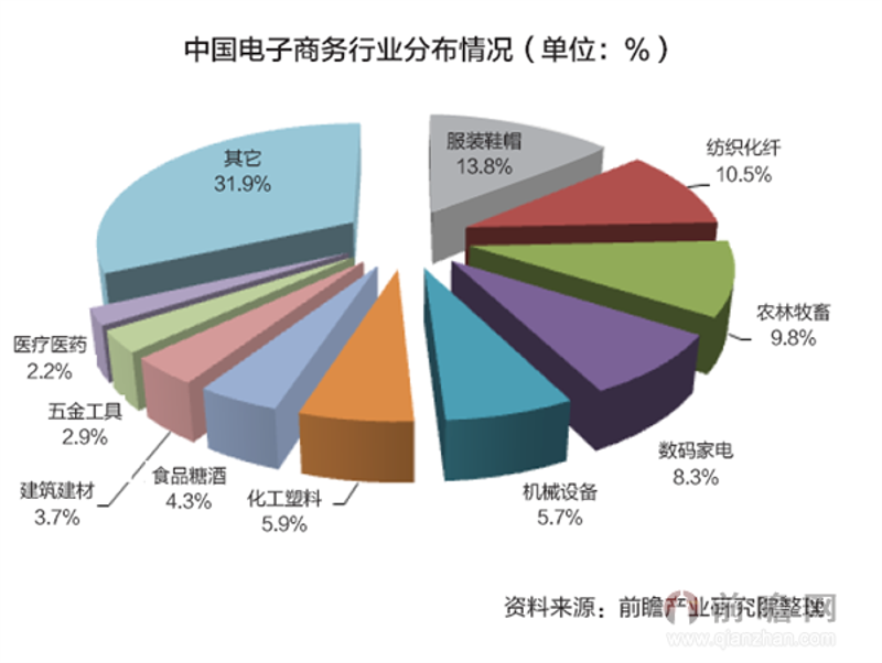 商业计划书撰写选购指南：打造企业蓝图